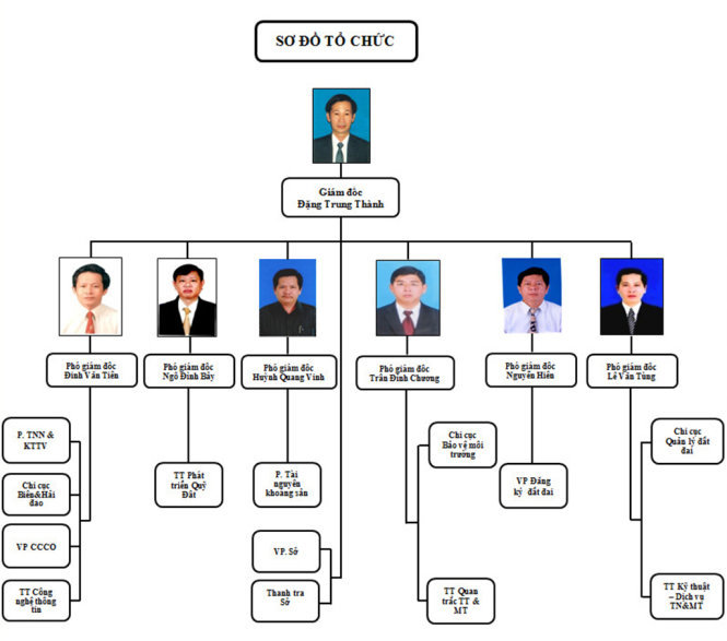 [-]Phó[-]thủ[-]tướng[-]yêu[-]cầu[-]kiểm[-]điểm[-]vụ[-]1[-]sở[-]6[-]phó[-]giám[-]đốc[-]ở[-]Bình[-]Định